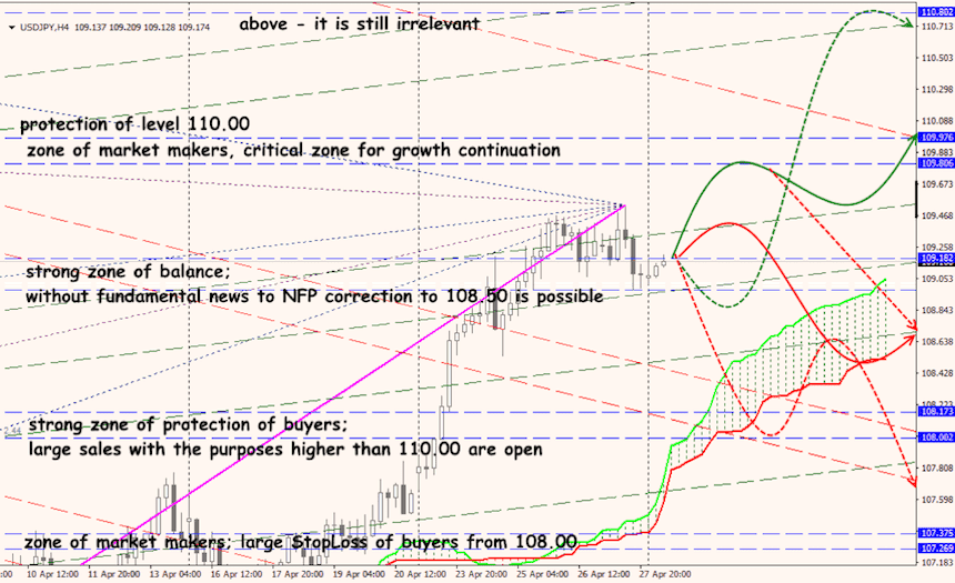 USD/JPY forex