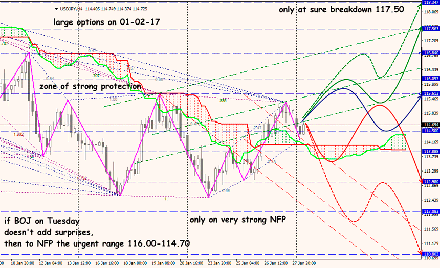 USD JPY analytics