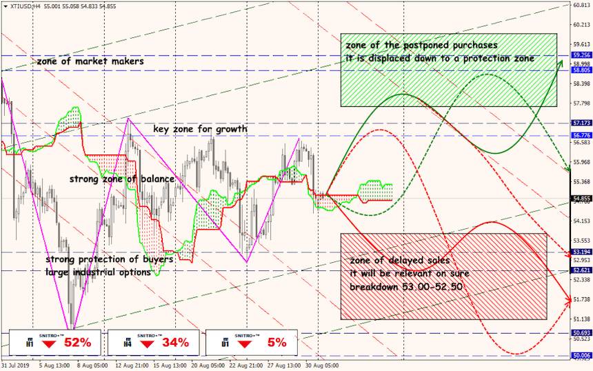 USD/JPY forex