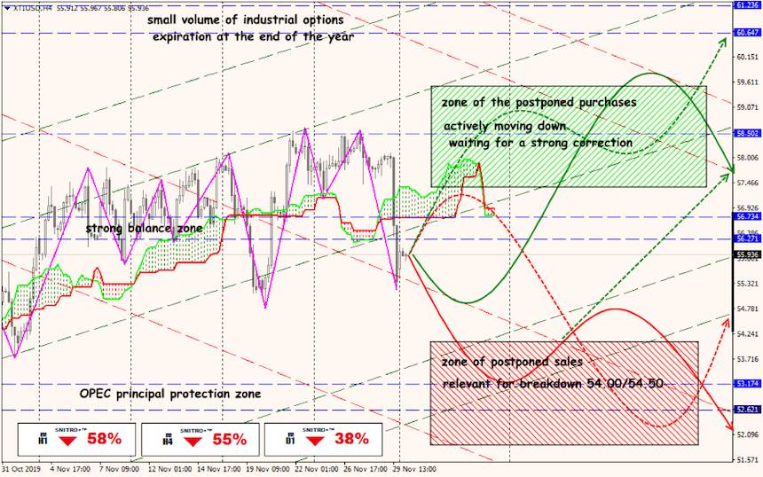 USD/JPY forex