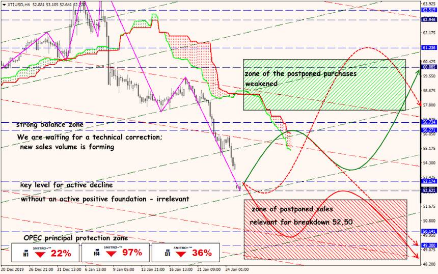 USD/JPY forex