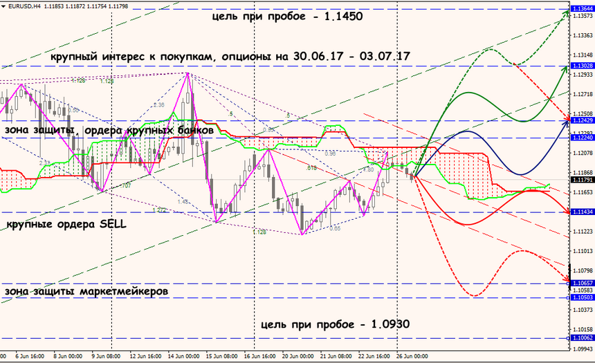 EUR/USD forex