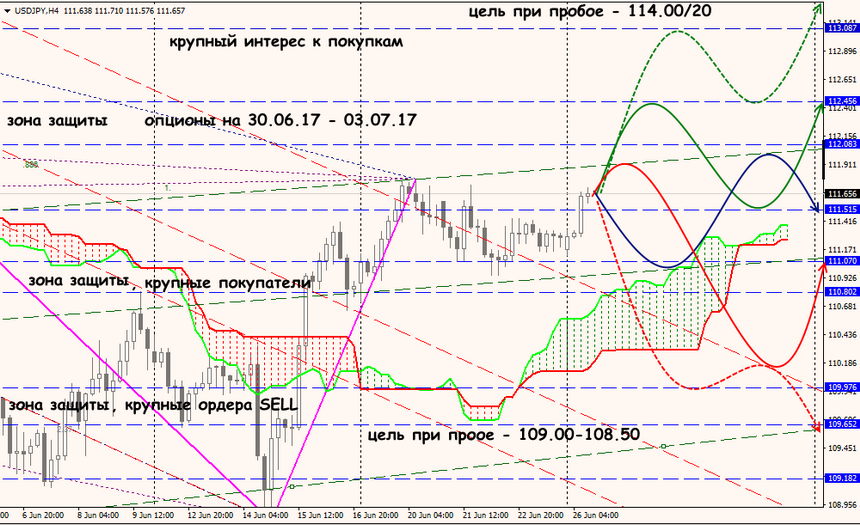 USD/JPY forex