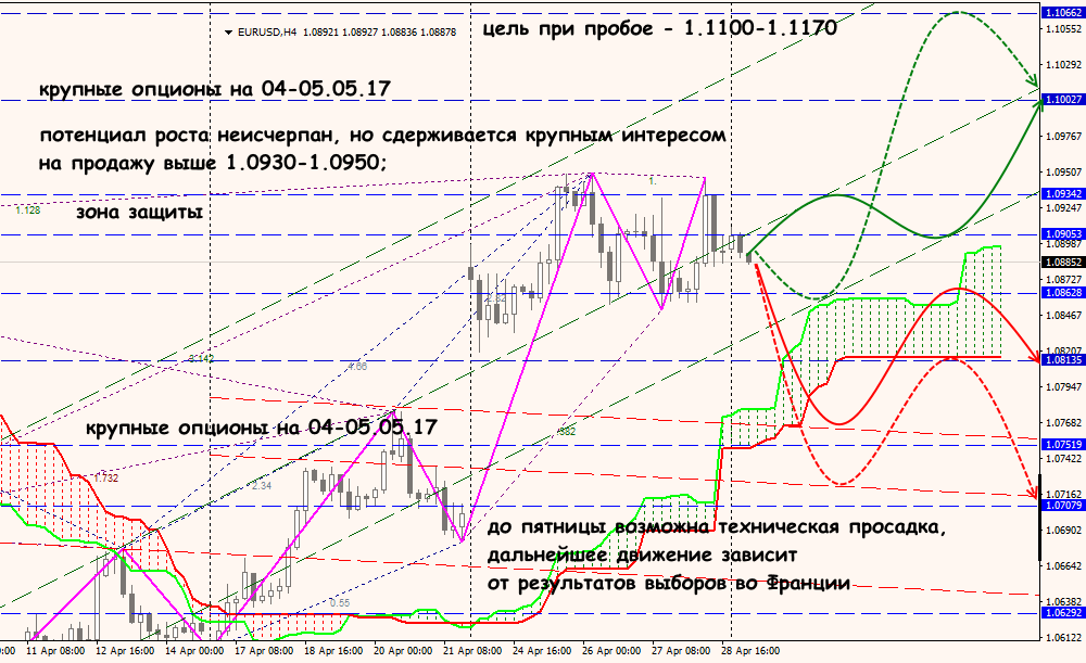 EUR/USD forex