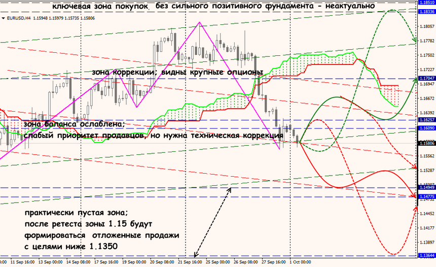 EUR/USD forex