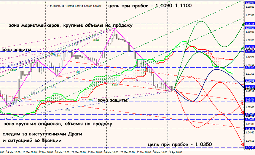 EUR/USD forex