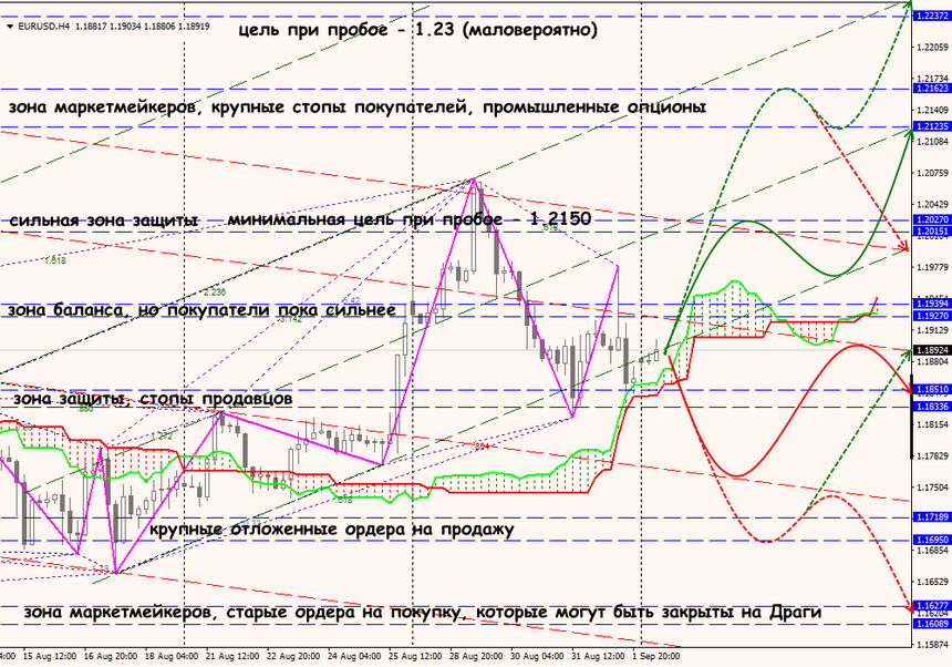 EUR/USD forex