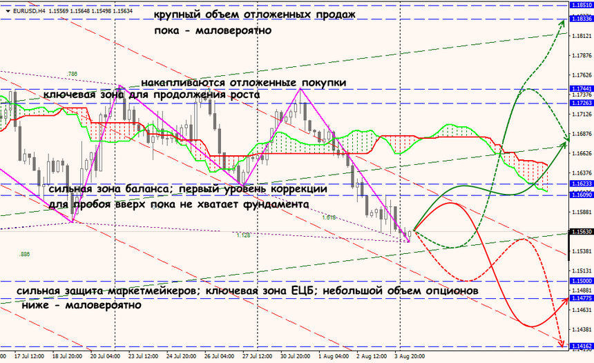 EUR/USD forex