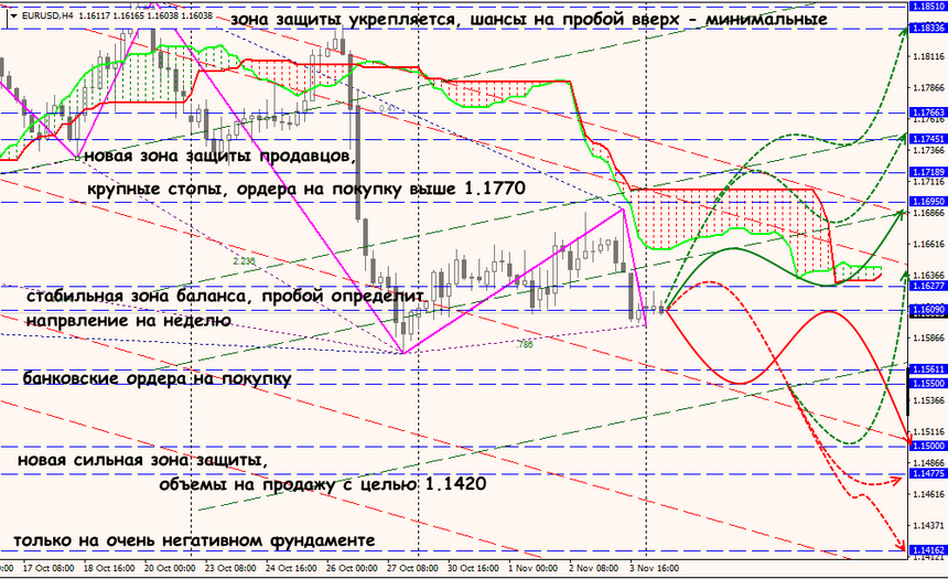 EUR/USD forex