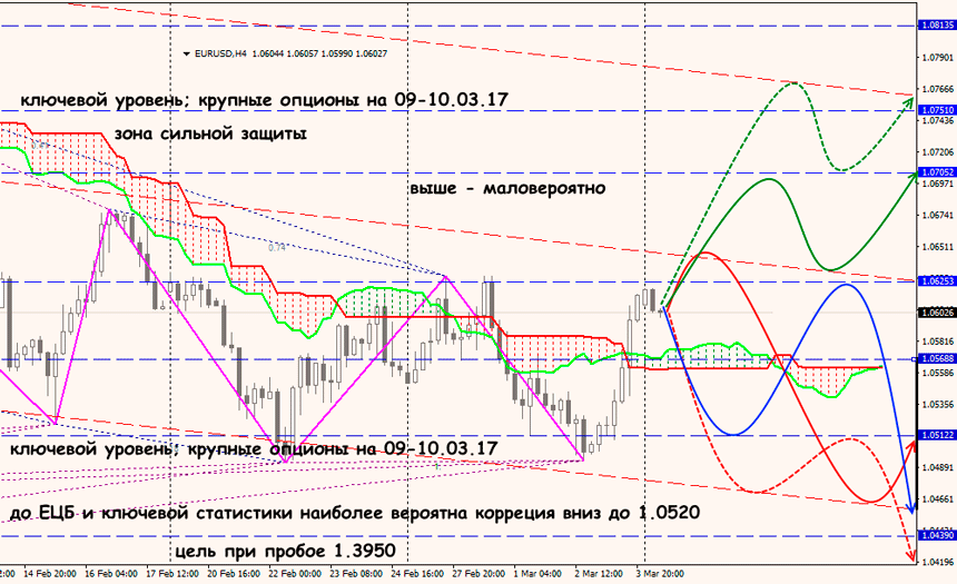 EUR/USD валюта