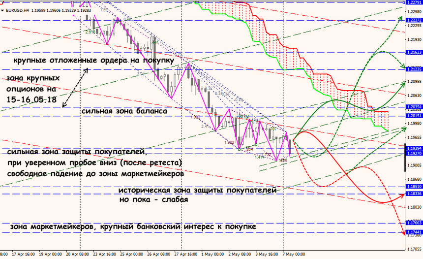 EUR/USD forex