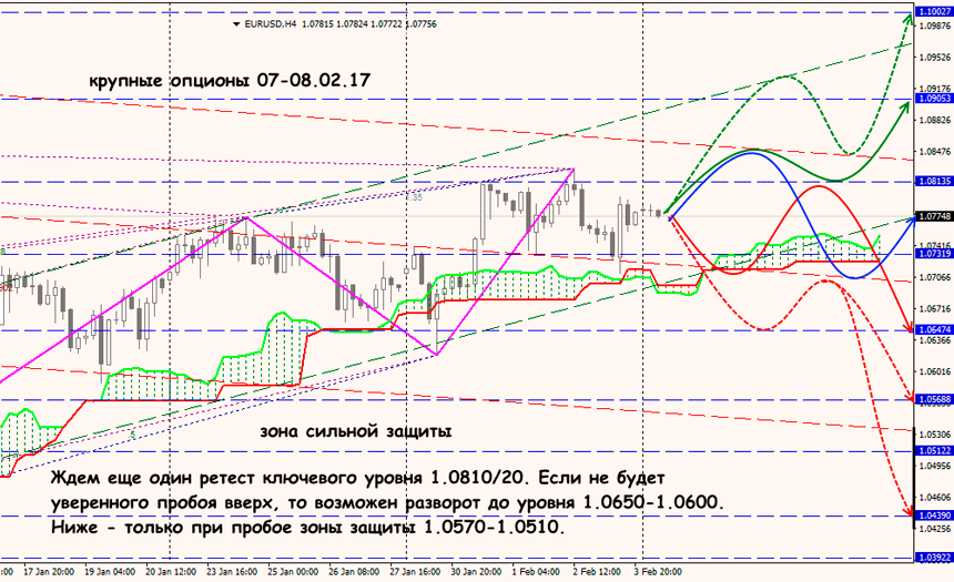 EUR USD forex