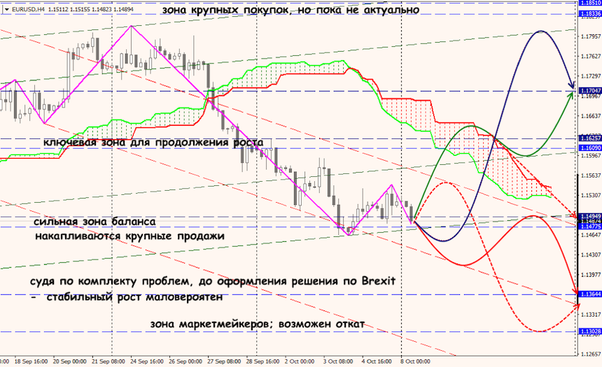 EUR/USD forex