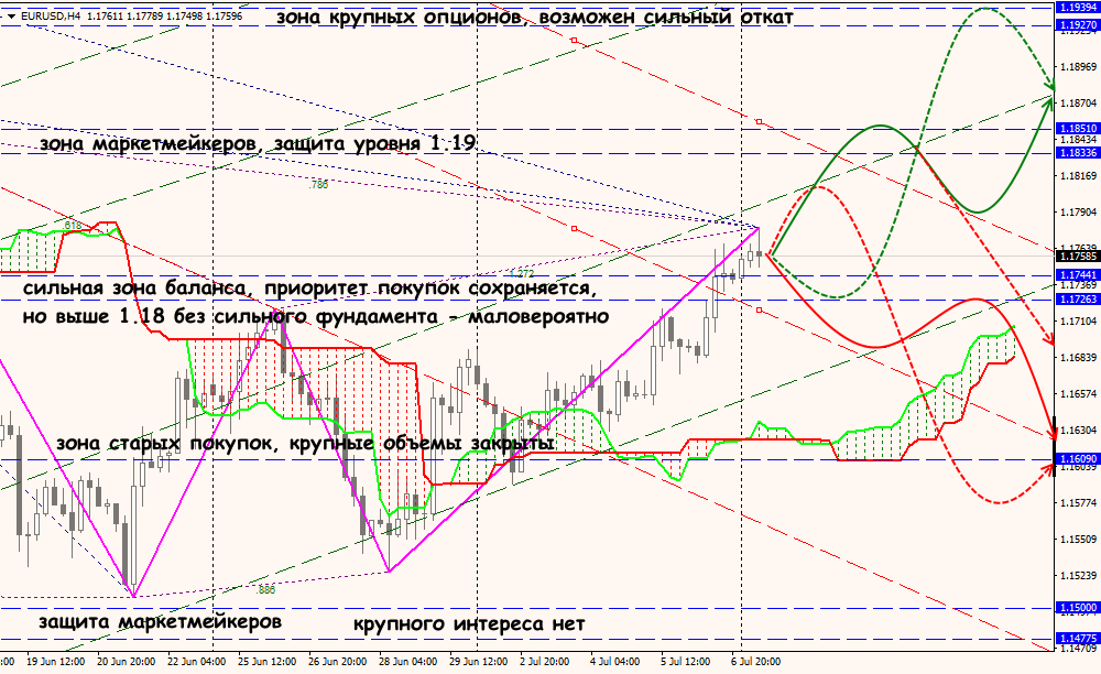 EUR/USD forex