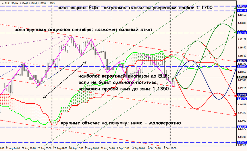 EUR/USD forex