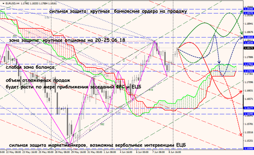 EUR/USD forex