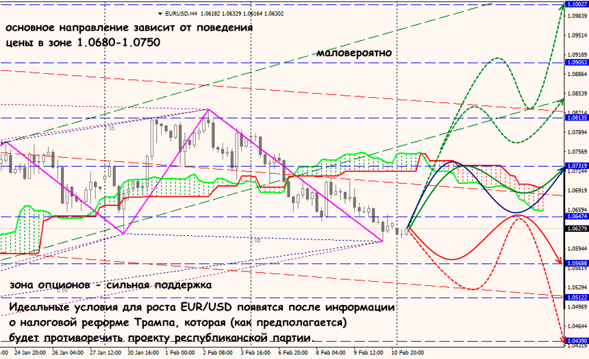 EUR USD pair