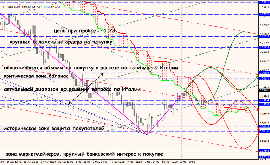 EUR/USD forex