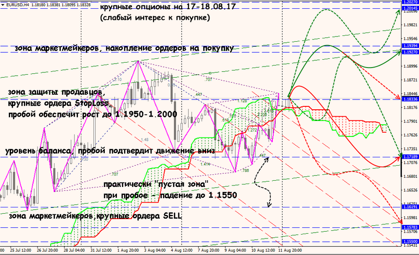 EUR/USD forex