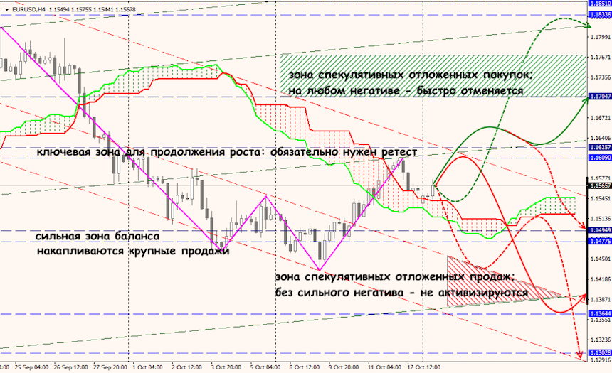 EUR/USD forex