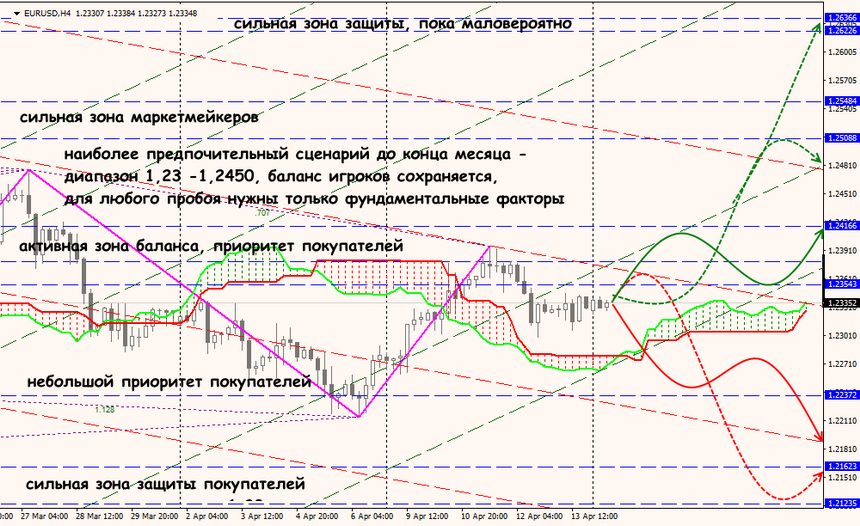 EUR/USD forex