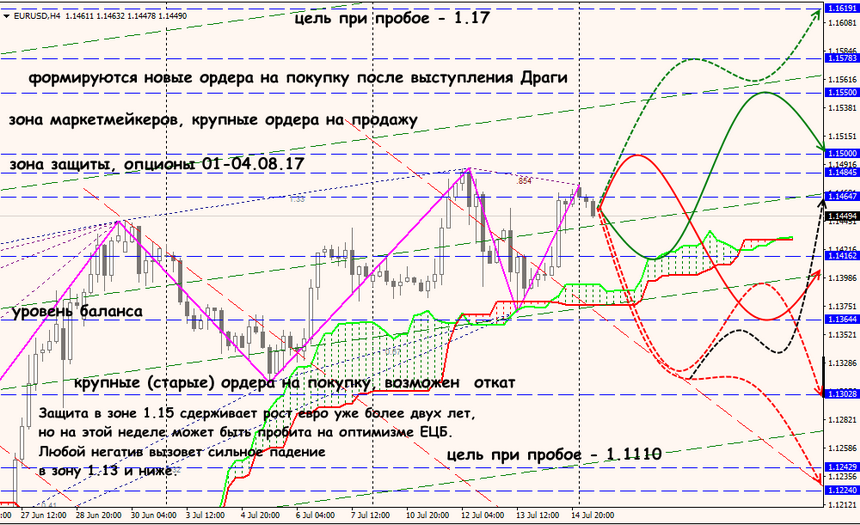 EUR/USD forex