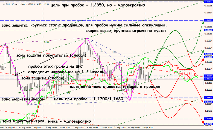 EUR/USD forex