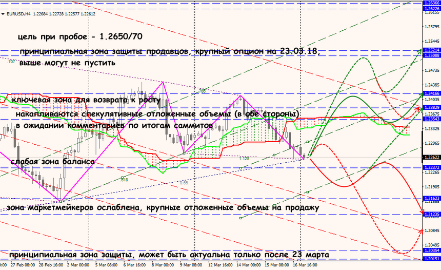 EUR/USD forex