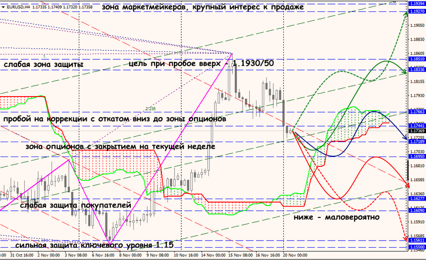 EUR/USD forex