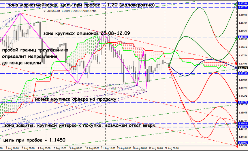 EUR/USD forex