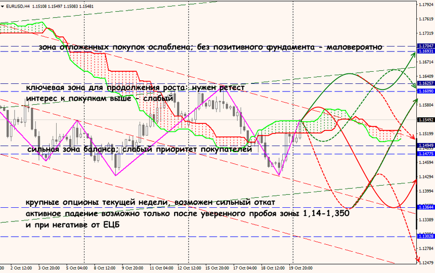 EUR/USD forex