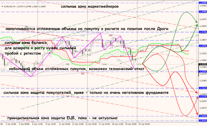 EUR/USD forex