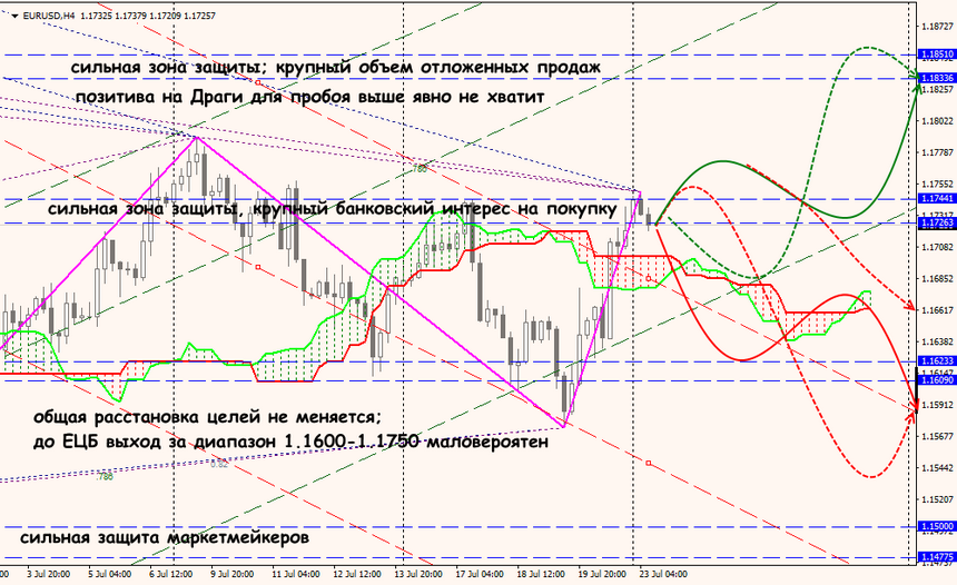 EUR/USD forex