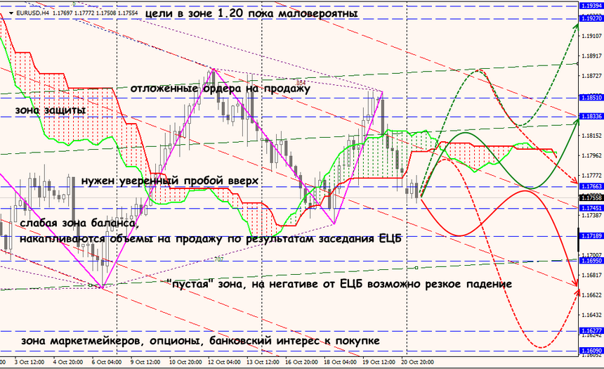 EUR/USD forex