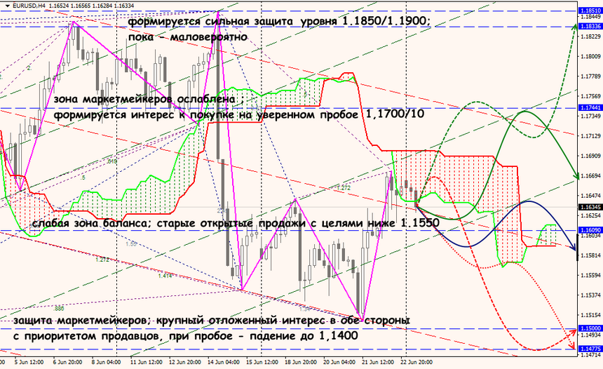 EUR/USD forex