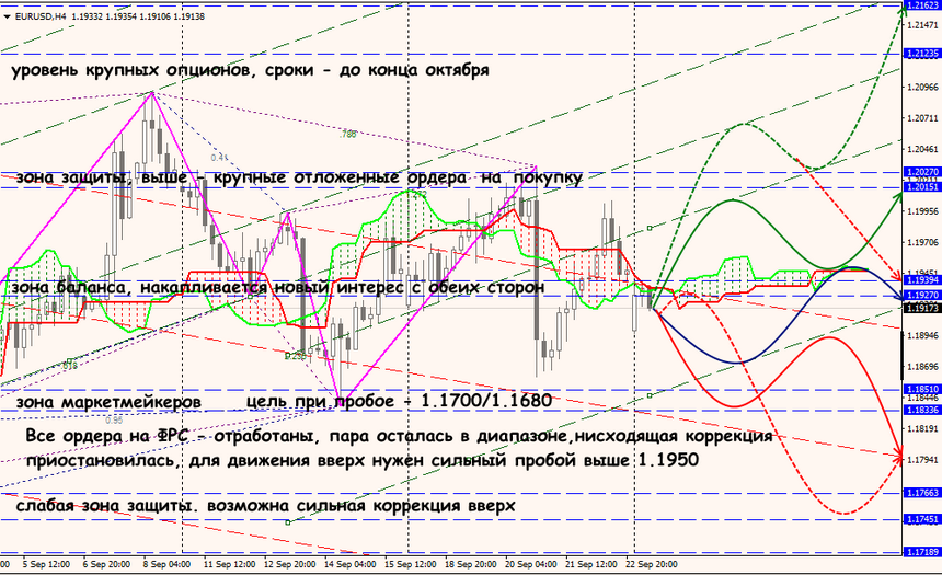 EUR/USD forex