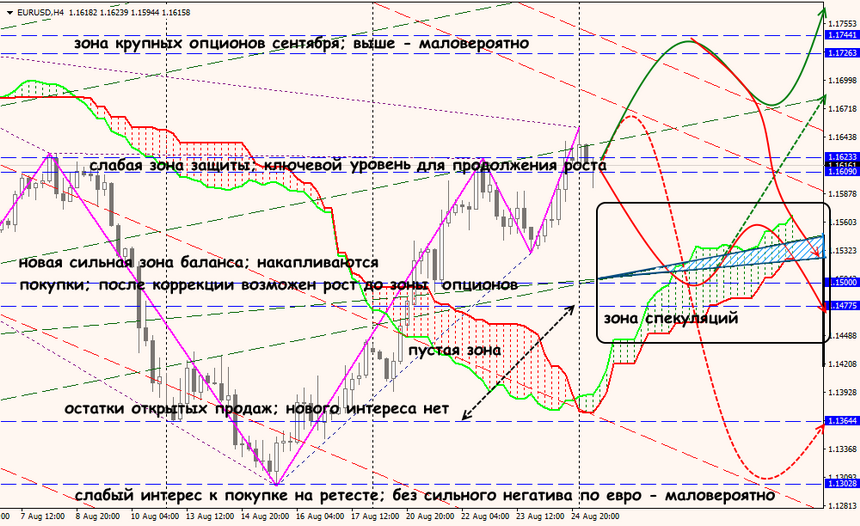 EUR/USD forex