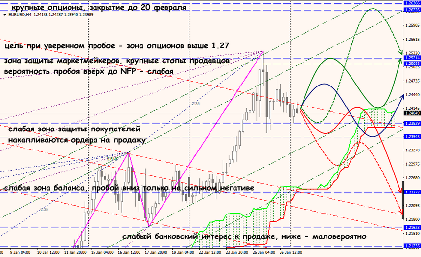 EUR/USD forex