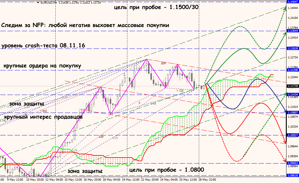 EUR/USD forex