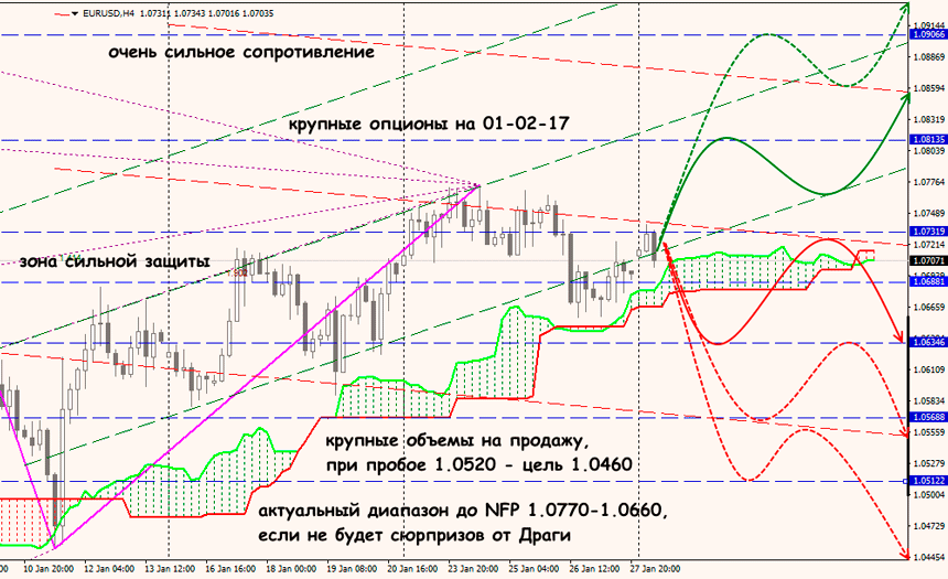 EUR USD analytics