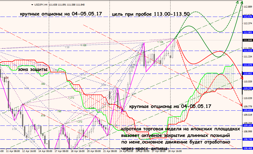 USD/JPY forex