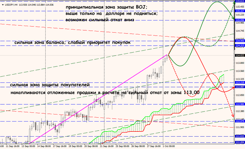 USD/JPY forex