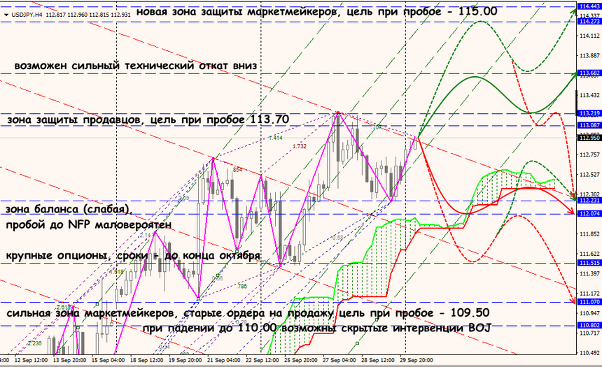 USD/JPY forex