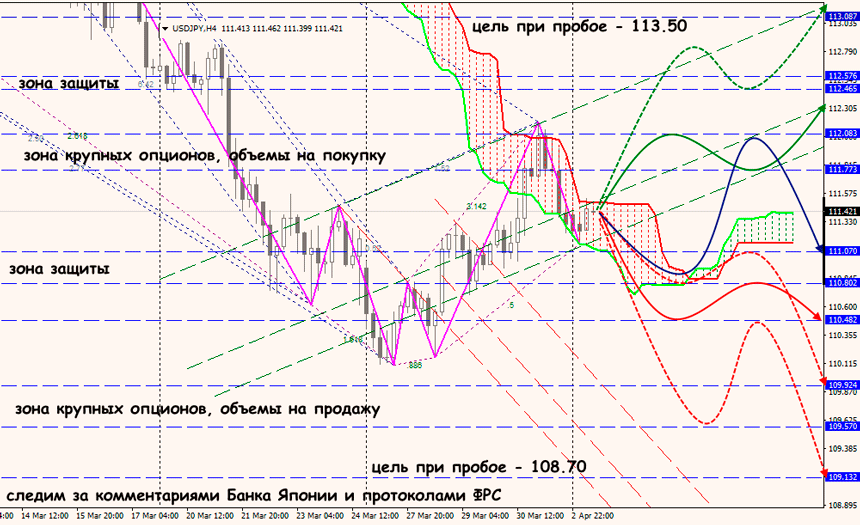 USD/JPY forex