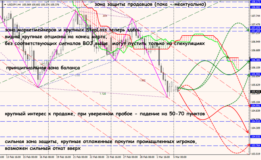 USD/JPY forex