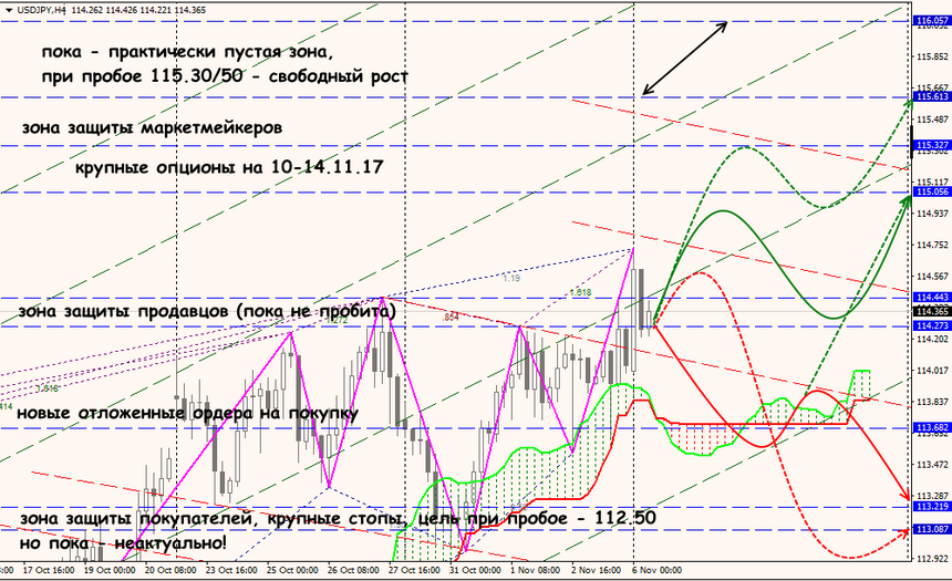 USD/JPY forex