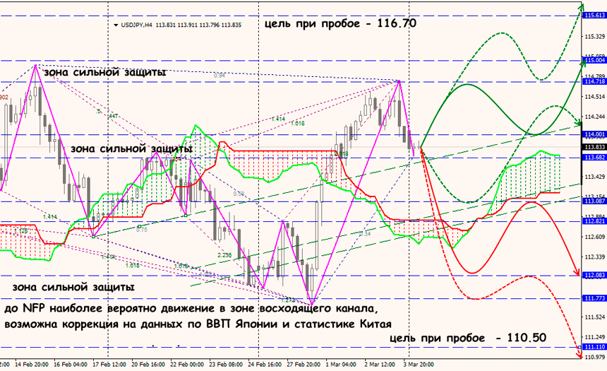 USD/JPY валюта