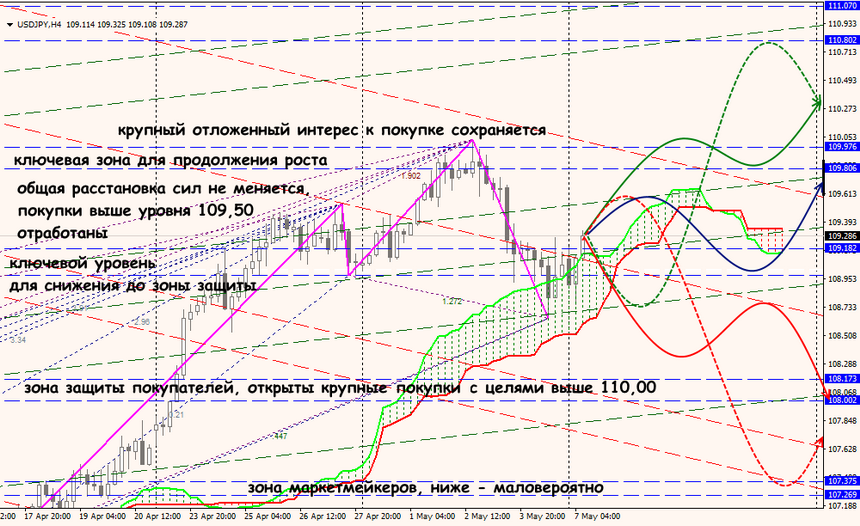 USD/JPY forex