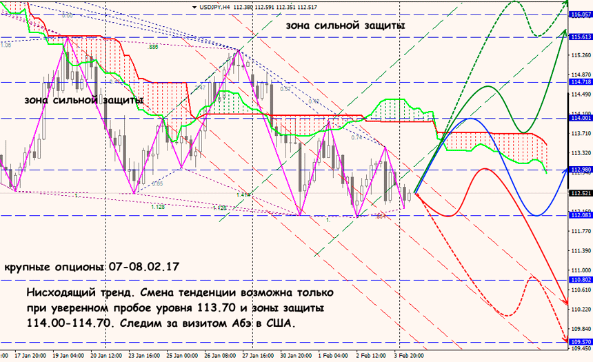 USD JPY forex