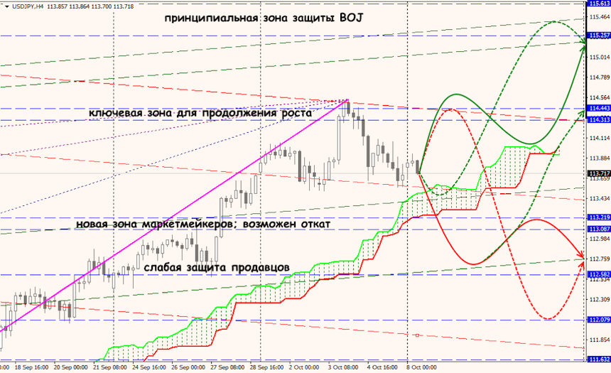 USD/JPY forex